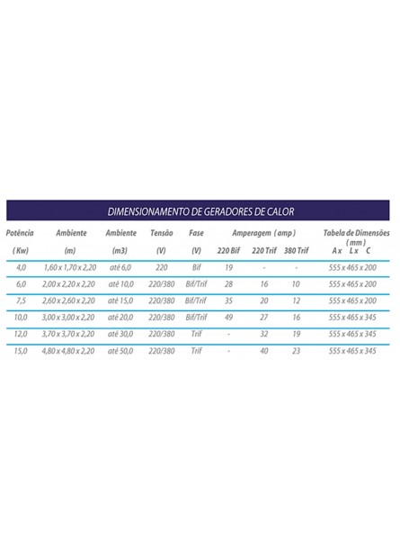 GERADOR DE CALOR ELÉTRICO 15,0 KW UNIVERSAL - RESIDENCIAL